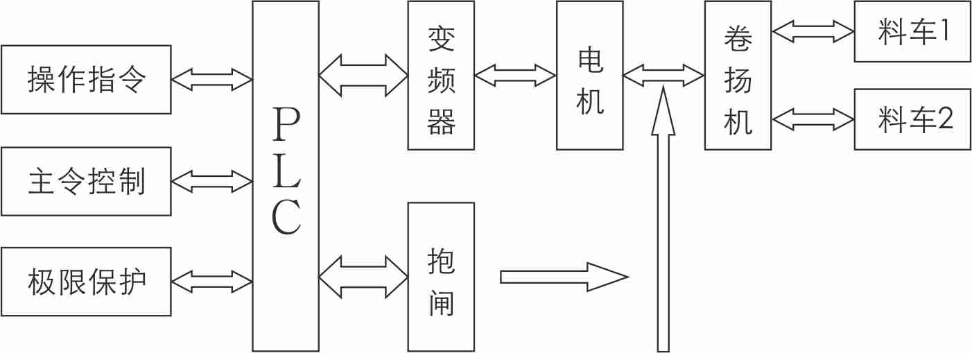 高炉上料车